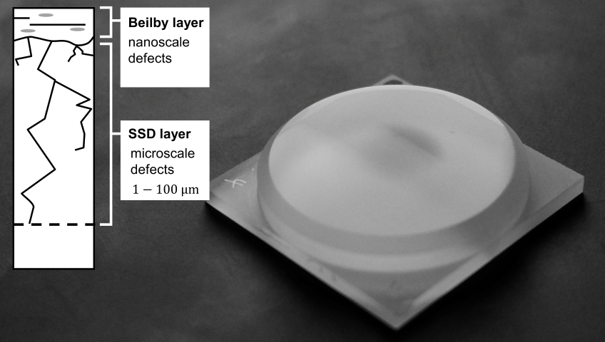 Zerstörungsfreie Mikroriss-Detektion und anschließendes Plasma-Assisted-Polishing ermöglicht defektfreie Optiken